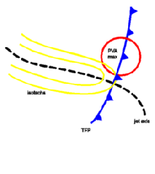 Conceptual Model - Jet Intensification