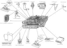 Hardware-in-the-Loop Simulator for Automatic Gear Control